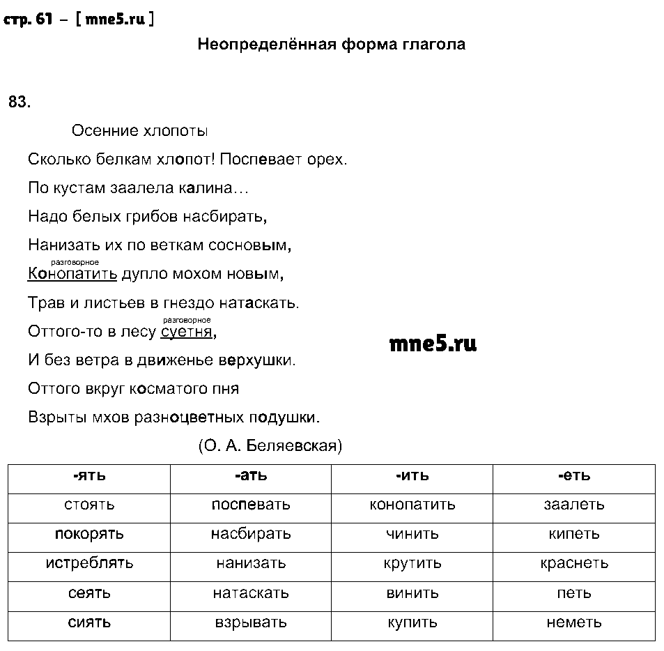 ГДЗ Русский язык 5 класс - стр. 61