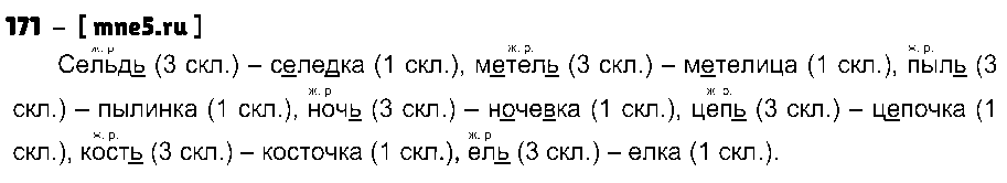 ГДЗ Русский язык 4 класс - 171