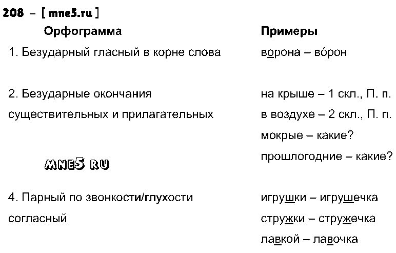 ГДЗ Русский язык 4 класс - 208
