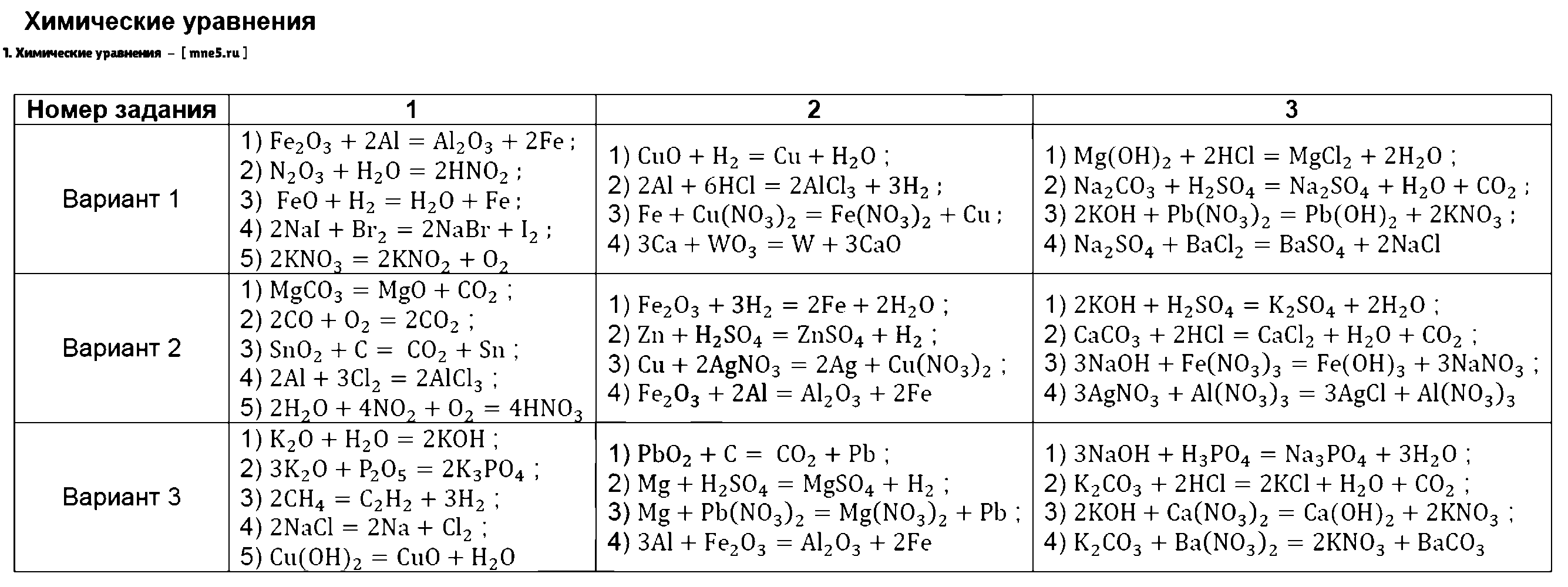 ГДЗ Химия 8 класс - 1. Химические уравнения