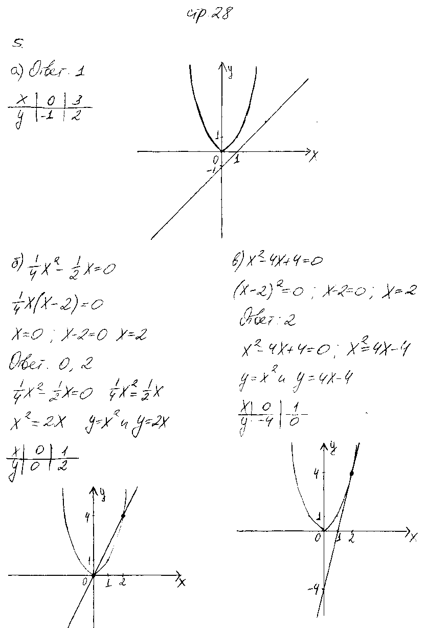 ГДЗ Алгебра 8 класс - стр. 28