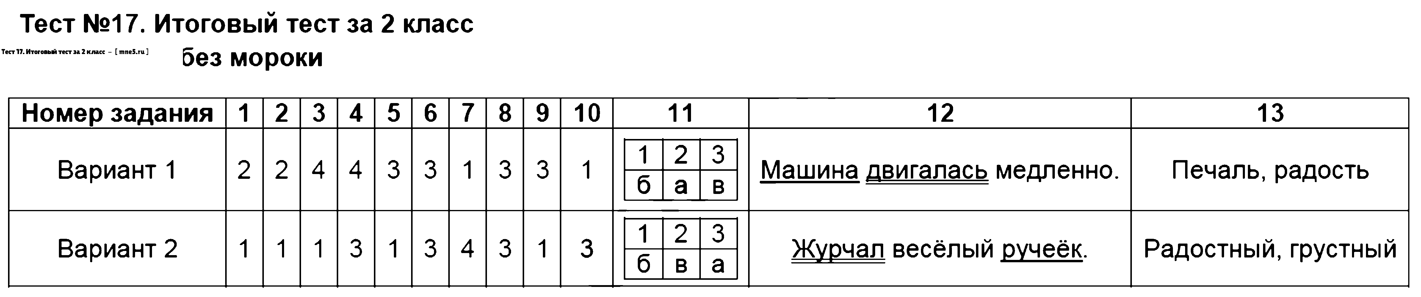 ГДЗ Русский язык 2 класс - Тест 17. Итоговый тест за 2 класс
