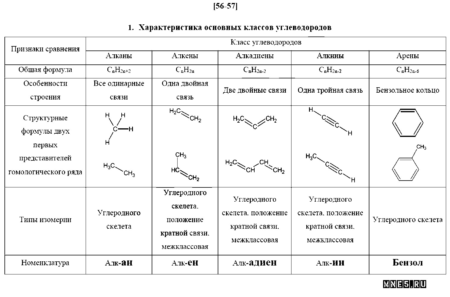 ГДЗ Химия 10 класс - стр. 56
