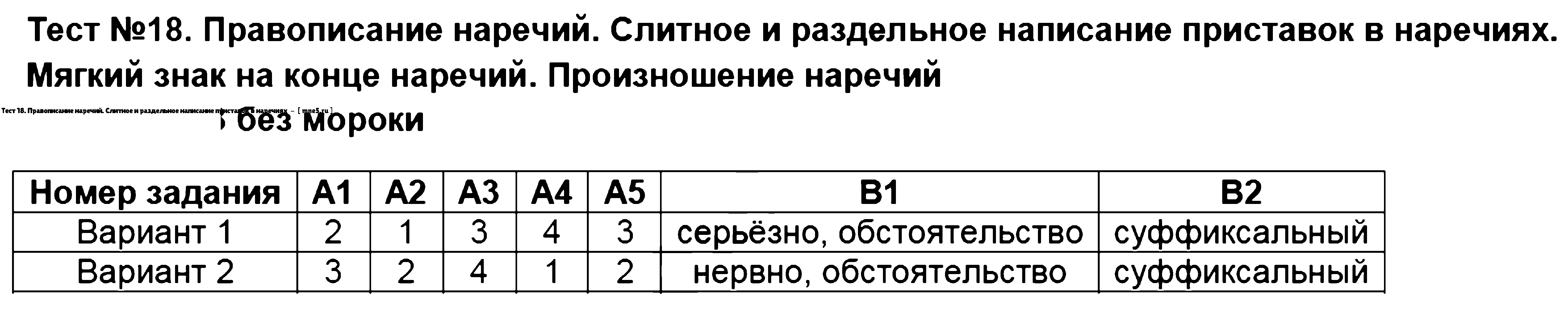 ГДЗ Русский язык 7 класс - Тест 18. Правописание наречий. Слитное и раздельное написание приставок в наречиях