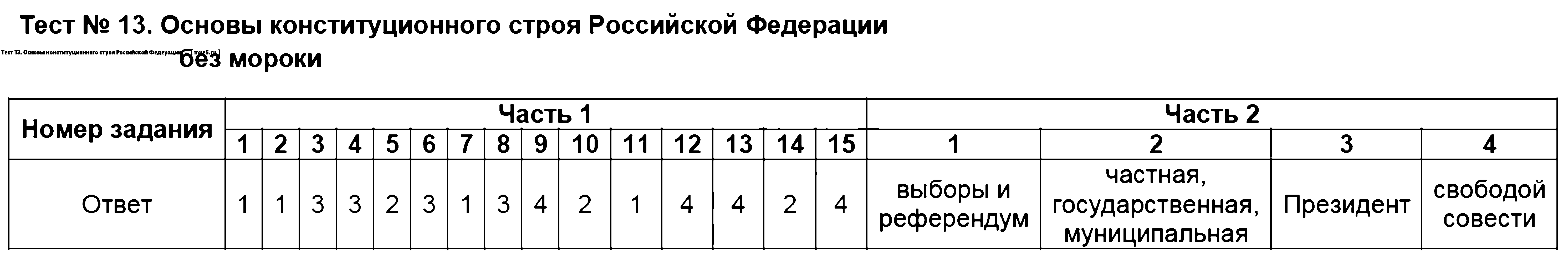 ГДЗ Обществознание 9 класс - Тест 13. Основы конституционного строя Российской Федерации