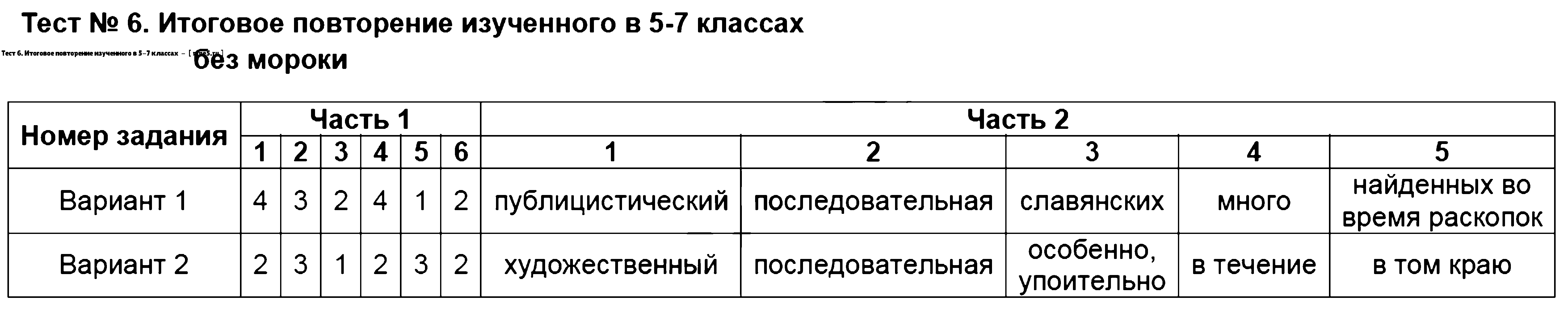 ГДЗ Русский язык 8 класс - Тест 6. Итоговое повторение изученного в 5-7 классах