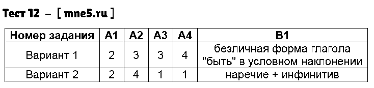 ГДЗ Русский язык 8 класс - Тест 12