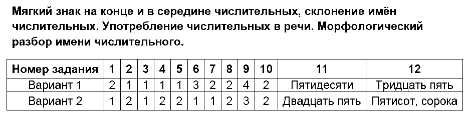ГДЗ Русский язык 6 класс - 8. Мягкий знак на конце и в середине числительных, склонение имён числительных