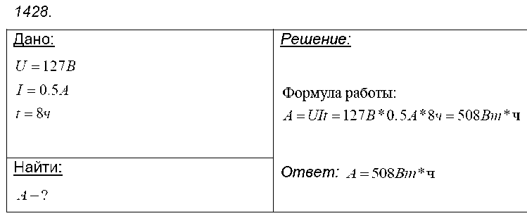 ГДЗ Физика 8 класс - 1428