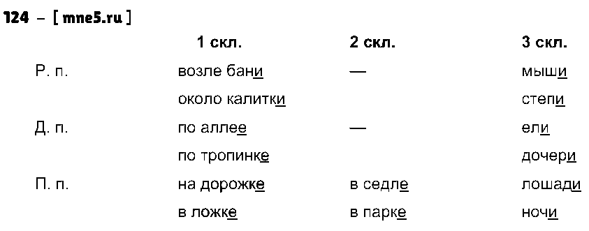 ГДЗ Русский язык 4 класс - 124