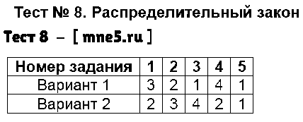 ГДЗ Математика 5 класс - Тест 8