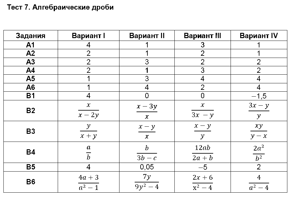 ГДЗ Алгебра 7 класс - Тест 7