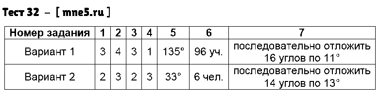 ГДЗ Математика 5 класс - Тест 32