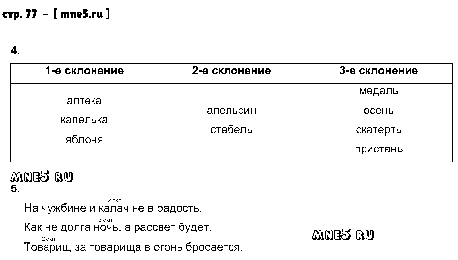 ГДЗ Русский язык 4 класс - стр. 77
