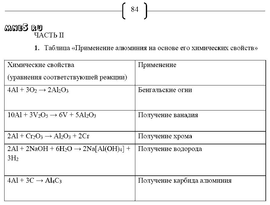 ГДЗ Химия 9 класс - стр. 84