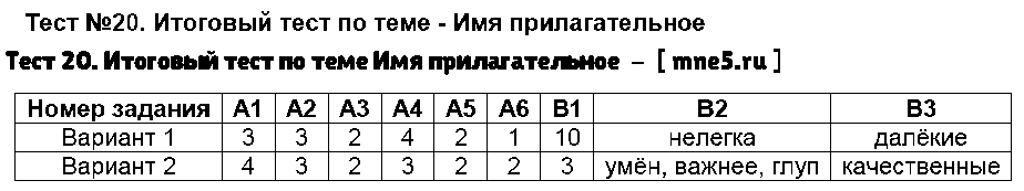 ГДЗ Русский язык 5 класс - Тест 20. Итоговый тест по теме Имя прилагательное