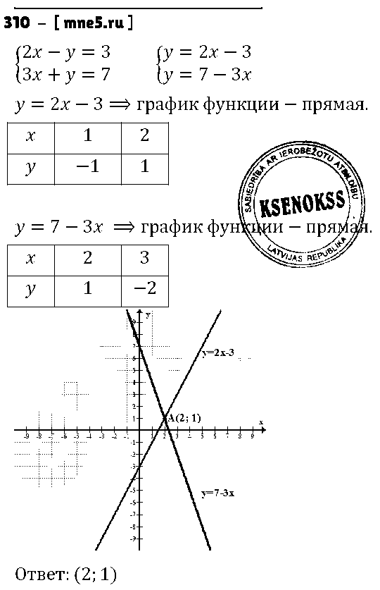 ГДЗ Алгебра 8 класс - 310