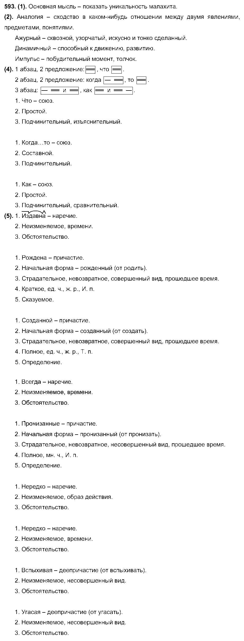ГДЗ Русский язык 7 класс - 593