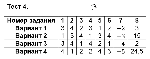 ГДЗ Алгебра 7 класс - Тест 4