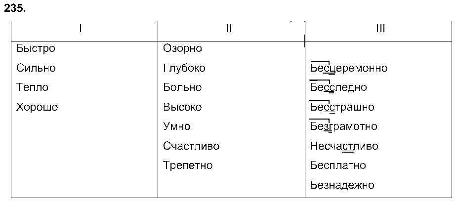 ГДЗ Русский язык 7 класс - 235