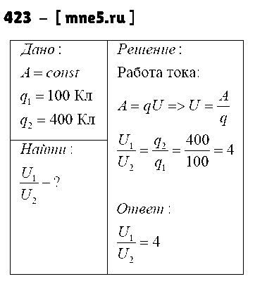 ГДЗ Физика 8 класс - 423