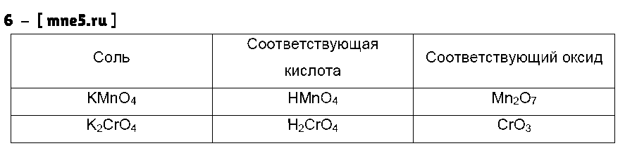 ГДЗ Химия 8 класс - 6