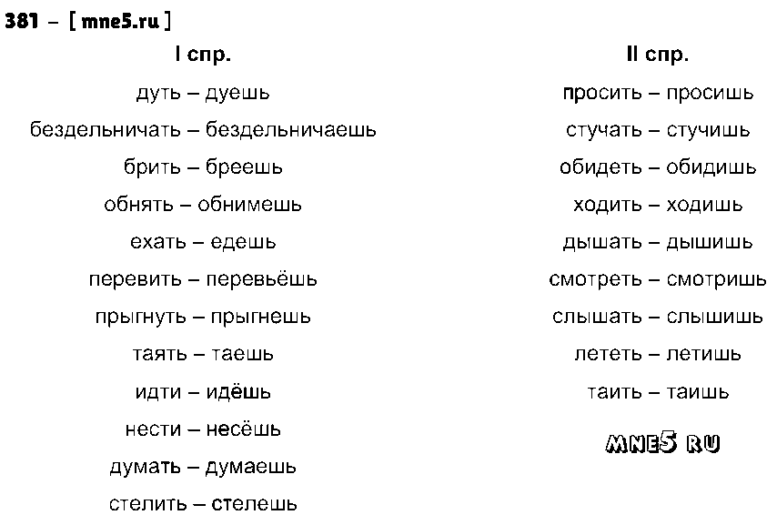 ГДЗ Русский язык 4 класс - 381