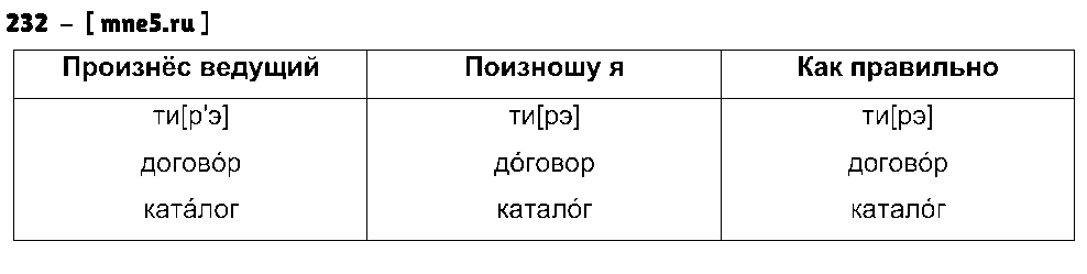 ГДЗ Русский язык 5 класс - 232