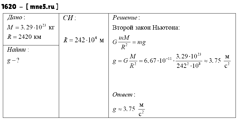 ГДЗ Физика 9 класс - 1620