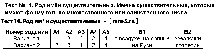 ГДЗ Русский язык 5 класс - Тест 14. Род имён существительных