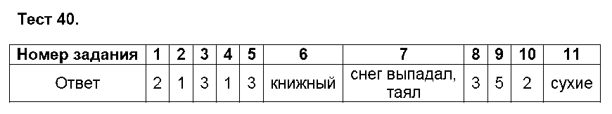 ГДЗ Русский язык 5 класс - Тест 40