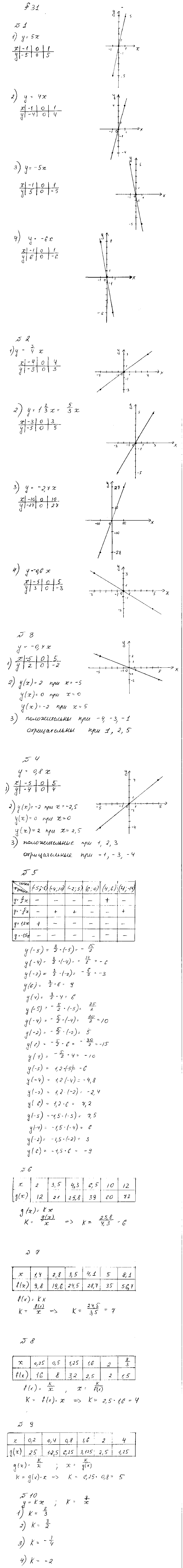 ГДЗ Алгебра 7 класс - §31. Функция у = kx и её график