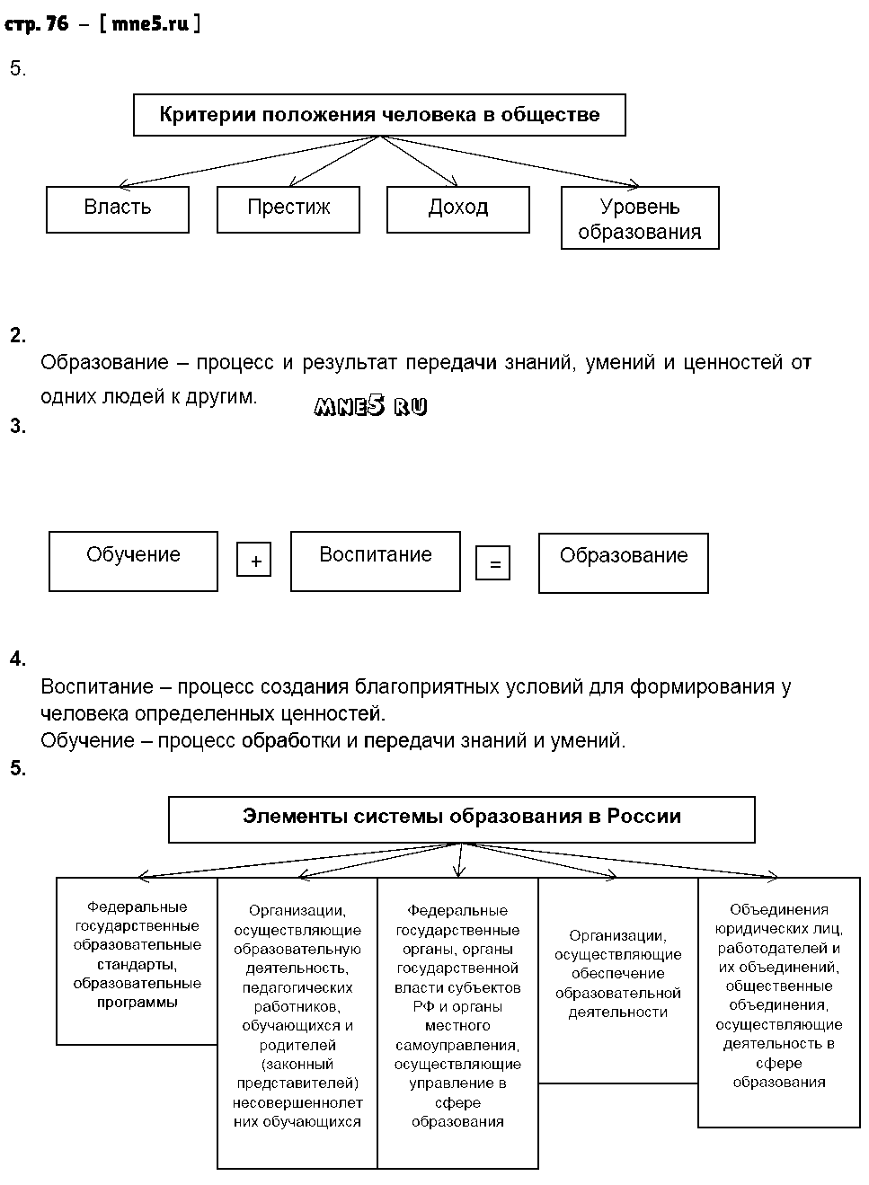 ГДЗ Обществознание 8 класс - стр. 76