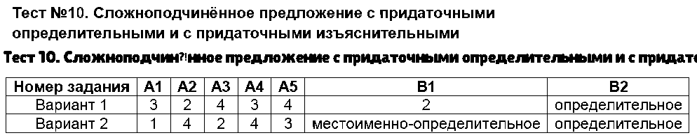 ГДЗ Русский язык 9 класс - Тест 10. Сложноподчинённое предложение с придаточными определительными и с придаточными изъяснительными