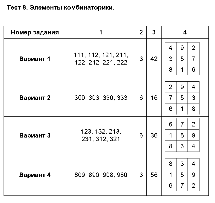 ГДЗ Алгебра 7 класс - Тест 8. Элементы комбинаторики