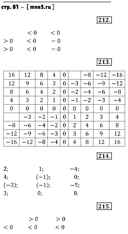 ГДЗ Математика 6 класс - стр. 81