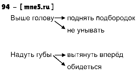 ГДЗ Русский язык 3 класс - 94