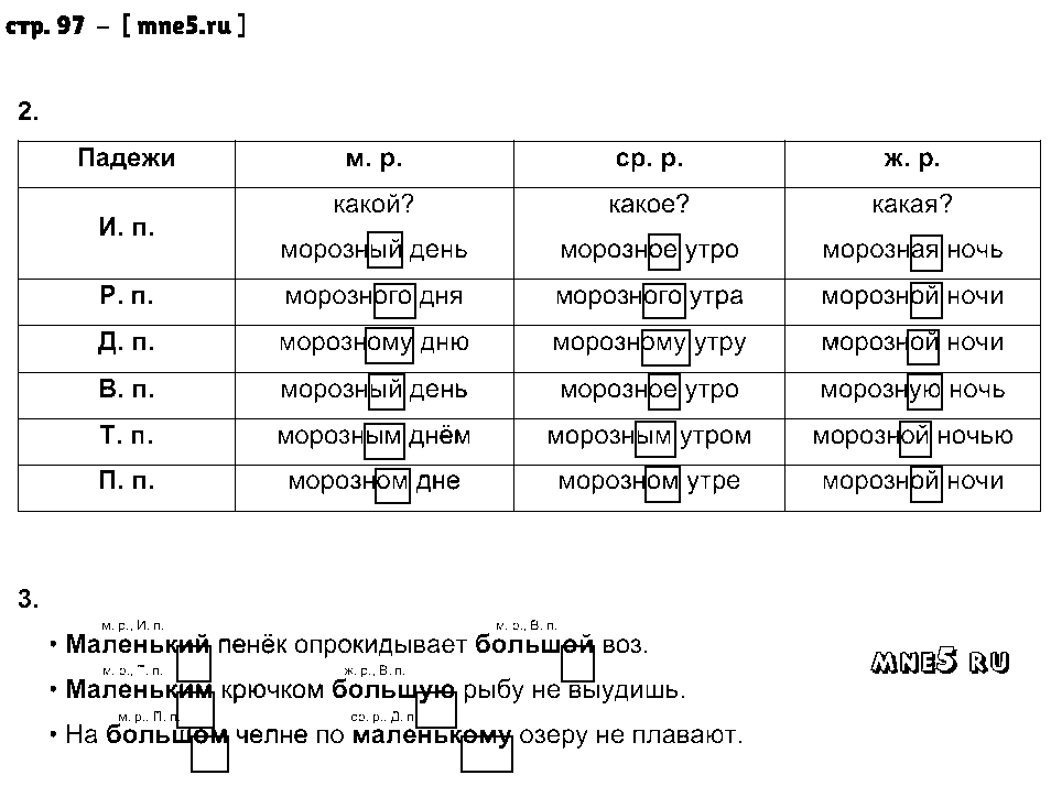 ГДЗ Русский язык 4 класс - стр. 97