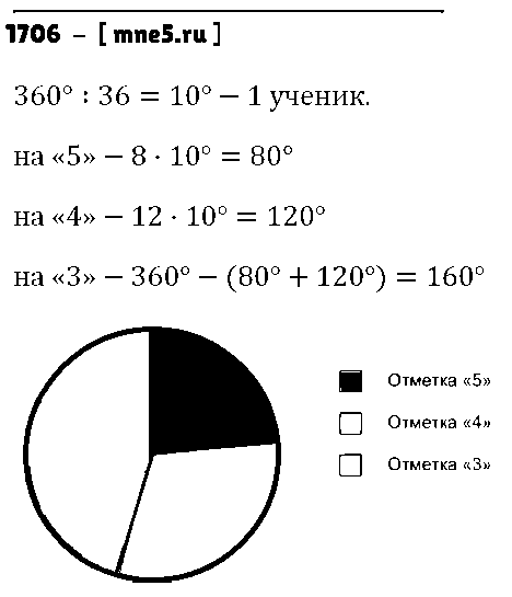 ГДЗ Математика 5 класс - 1706