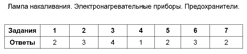 ГДЗ Физика 8 класс - 15. Предохранители. Лампа накаливания. Электронагревательные приборы