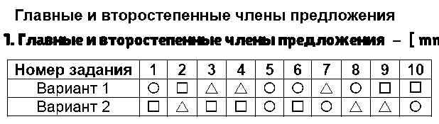 ГДЗ Русский язык 4 класс - 1. Главные и второстепенные члены предложения