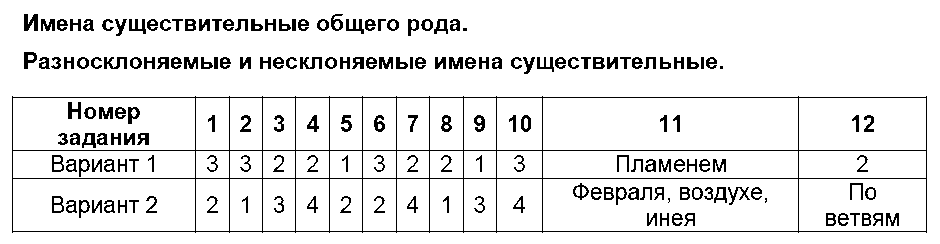ГДЗ Русский язык 6 класс - 13. Имена существительные общего рода