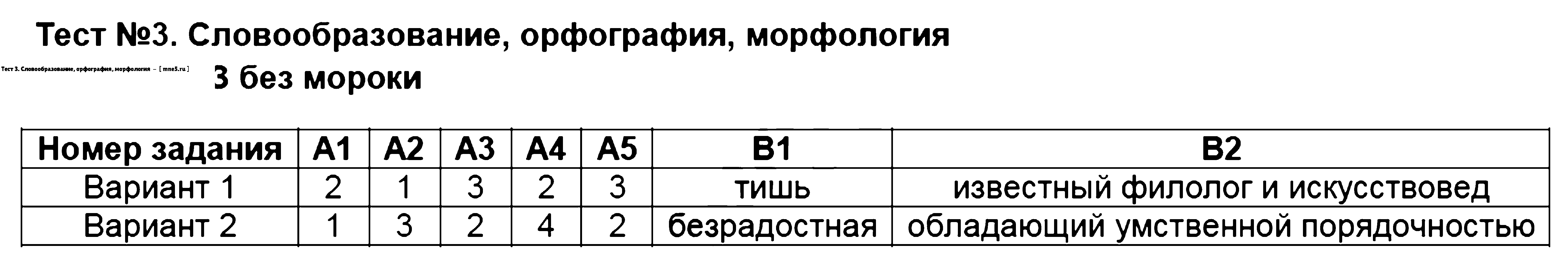 ГДЗ Русский язык 9 класс - Тест 3. Словообразование, орфография, морфология