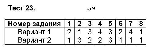 ГДЗ Русский язык 9 класс - Тест 23