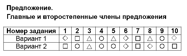 ГДЗ Русский язык 4 класс - 5. Предложение