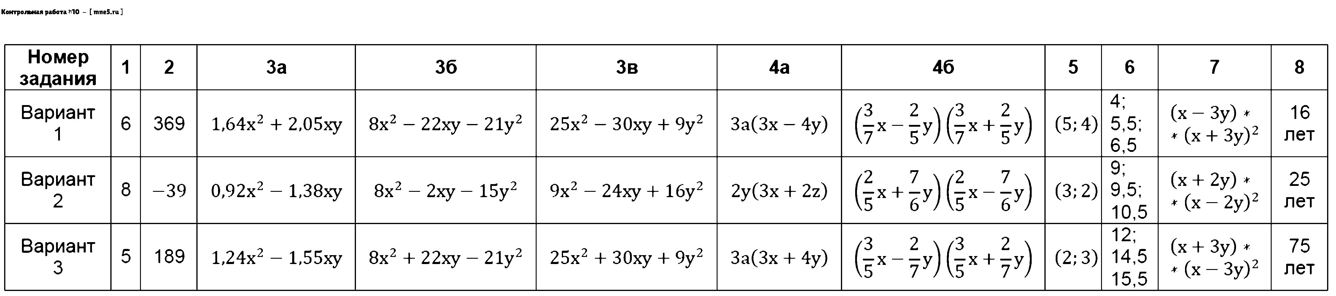 ГДЗ Алгебра 7 класс - Контрольная работа №10