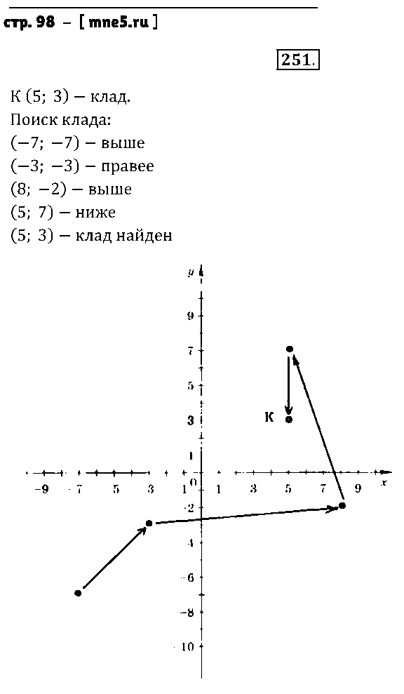 ГДЗ Математика 6 класс - стр. 98