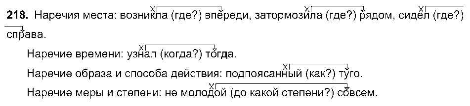 ГДЗ Русский язык 7 класс - 218