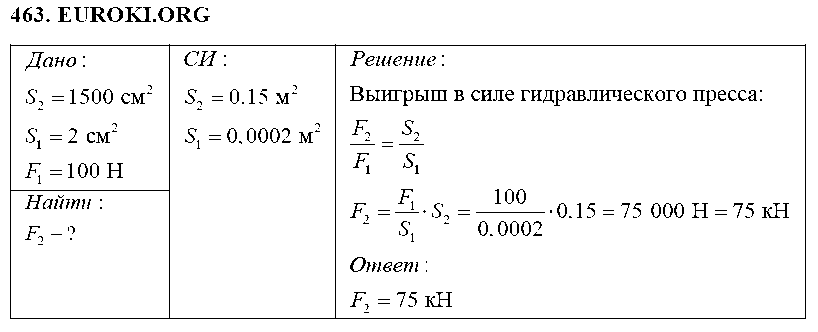 ГДЗ Физика 7 класс - 463