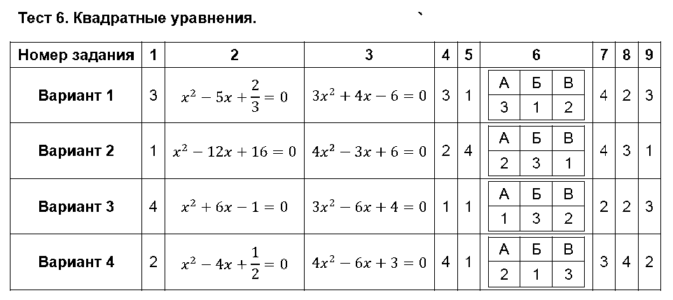 ГДЗ Алгебра 8 класс - Тест 6. Квадратные уравнения
